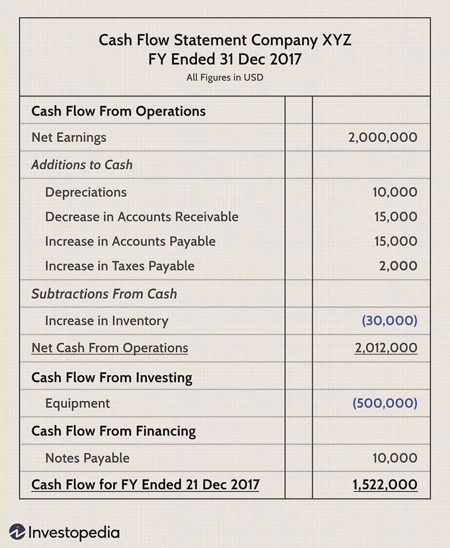 cash flow statement